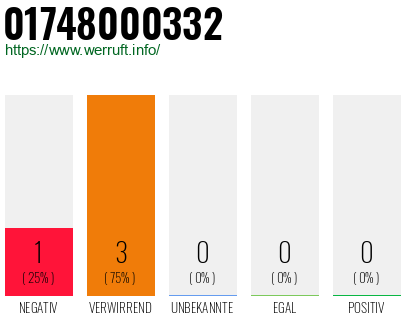 Telefonnummer 01748000332