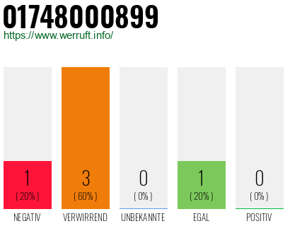 Telefonnummer 01748000899