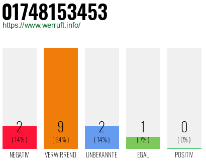 Rufnummer 01748153453 Telefonnummer 01748153453