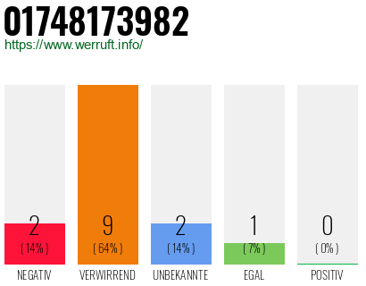 Rufnummer 01748173982 Telefonnummer 01748173982