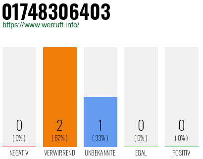 Telefonnummer 01748306403