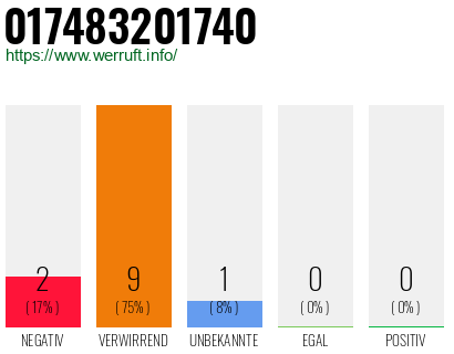 Rufnummer 017483201740 Telefonnummer 017483201740