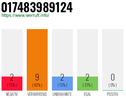 Rufnummer 017483989124 Telefonnummer 017483989124