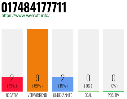 Rufnummer 017484177711 Telefonnummer 017484177711