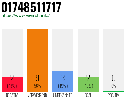 Rufnummer 01748511717 Telefonnummer 01748511717