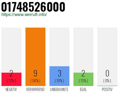Rufnummer 01748526000 Telefonnummer 01748526000