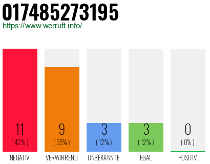 Rufnummer 017485273195 Telefonnummer 017485273195