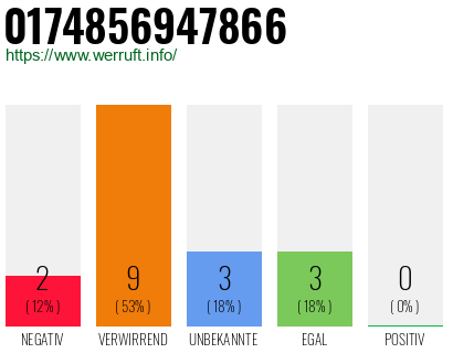 Rufnummer 0174856947866 Telefonnummer 0174856947866