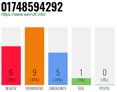 Rufnummer 01748594292 Telefonnummer 01748594292