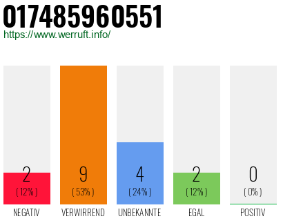 Rufnummer 017485960551 Telefonnummer 017485960551