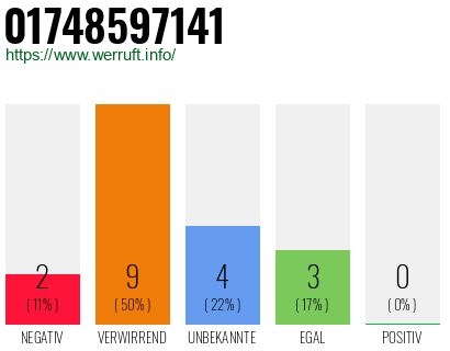 Rufnummer 01748597141 Telefonnummer 01748597141