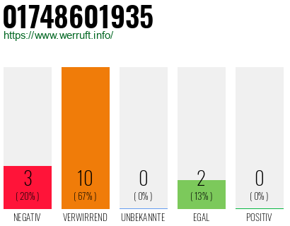 Rufnummer 01748601935 Telefonnummer 01748601935