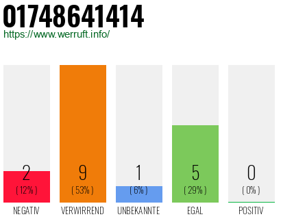 Rufnummer 01748641414 Telefonnummer 01748641414