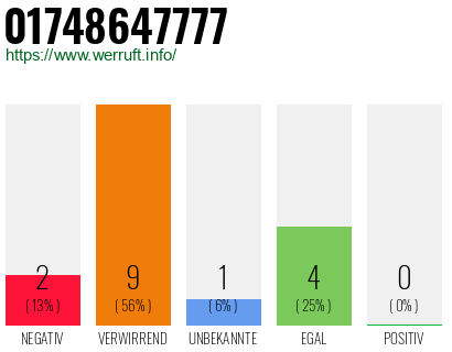 Rufnummer 01748647777 Telefonnummer 01748647777