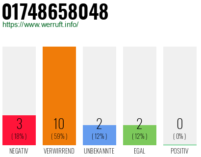 Telefonnummer 01748658048