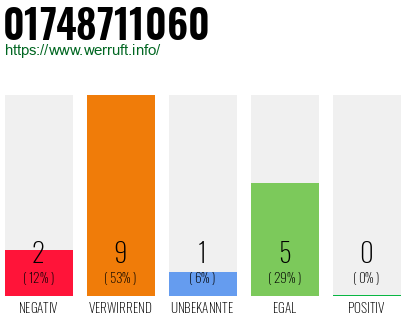 Rufnummer 01748711060 Telefonnummer 01748711060