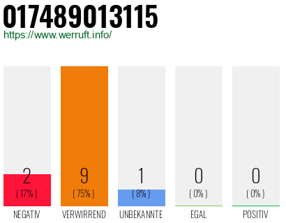Rufnummer 017489013115 Telefonnummer 017489013115