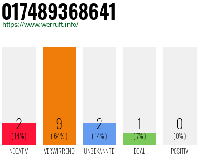 Rufnummer 017489368641 Telefonnummer 017489368641