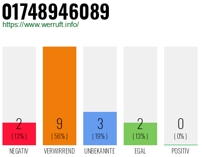 Rufnummer 01748946089 Telefonnummer 01748946089