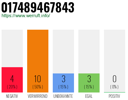 Rufnummer 017489467843 Telefonnummer 017489467843