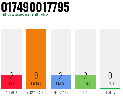 Rufnummer 017490017795 Telefonnummer 017490017795