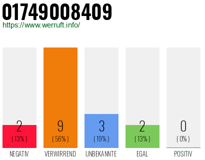 Rufnummer 01749008409 Telefonnummer 01749008409