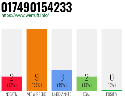 Rufnummer 017490154233 Telefonnummer 017490154233
