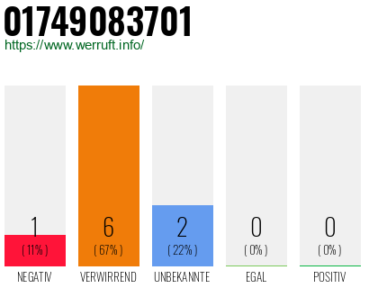 Telefonnummer 01749083701