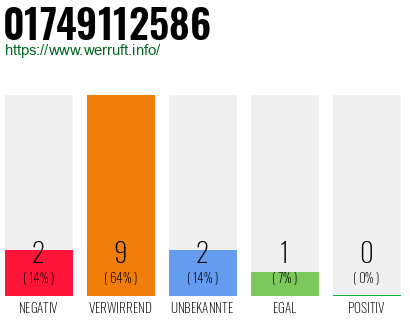 Rufnummer 01749112586 Telefonnummer 01749112586