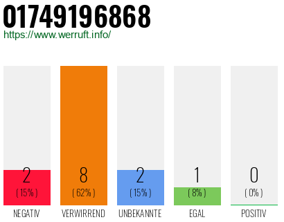 Telefonnummer 01749196868