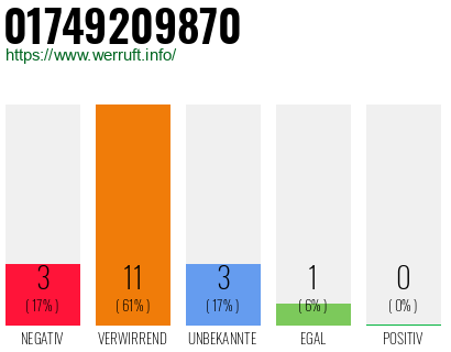 Rufnummer 01749209870 Telefonnummer 01749209870