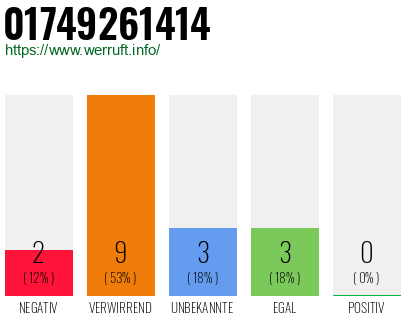 Rufnummer 01749261414 Telefonnummer 01749261414