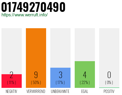 Rufnummer 01749270490 Telefonnummer 01749270490