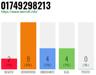 Rufnummer 01749298213 Telefonnummer 01749298213