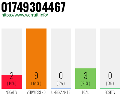 Rufnummer 01749304467 Telefonnummer 01749304467