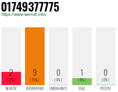 Rufnummer 01749377775 Telefonnummer 01749377775