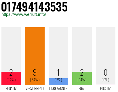 Rufnummer 017494143535 Telefonnummer 017494143535