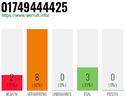 Telefonnummer 01749444425