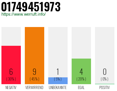 Rufnummer 01749451973 Telefonnummer 01749451973