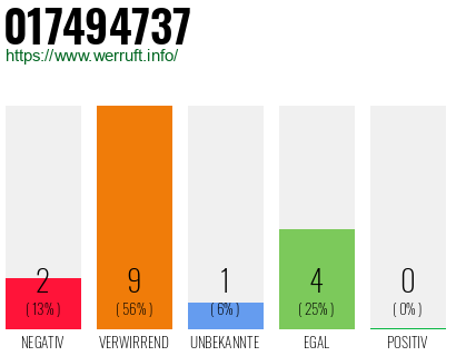 Rufnummer 017494737 Telefonnummer 017494737