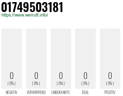 Telefonnummer 01749503181