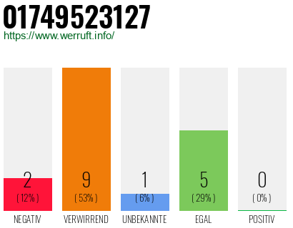 Rufnummer 01749523127 Telefonnummer 01749523127