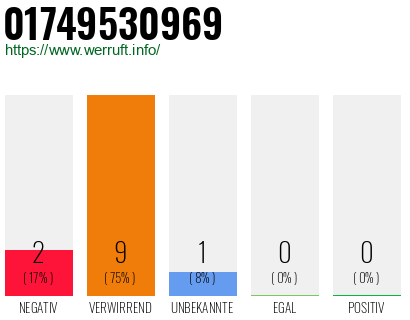 Rufnummer 01749530969 Telefonnummer 01749530969