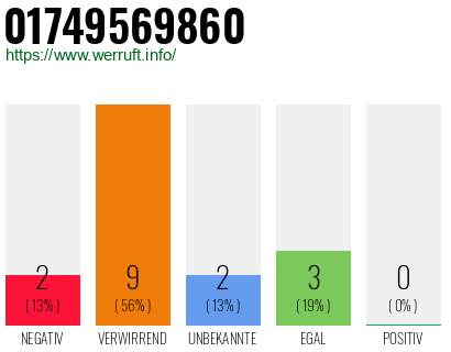 Rufnummer 01749569860 Telefonnummer 01749569860