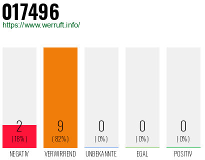 Rufnummer 017496 Telefonnummer 017496