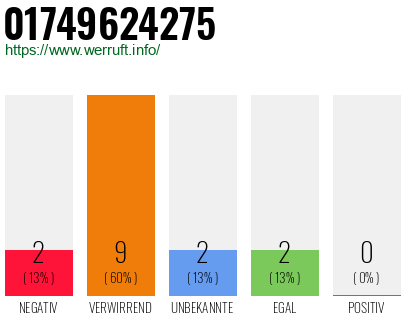 Rufnummer 01749624275 Telefonnummer 01749624275