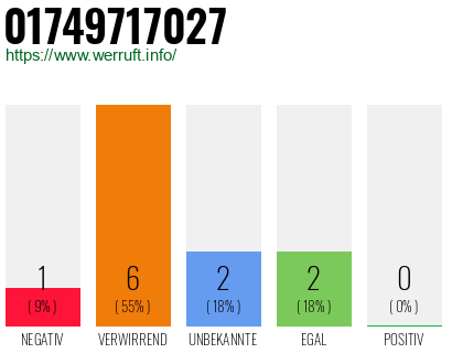 Telefonnummer 01749717027