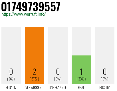 Telefonnummer 01749739557