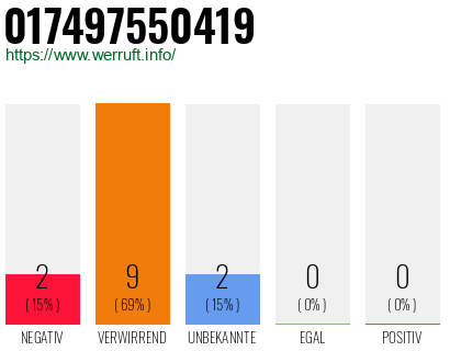 Rufnummer 017497550419 Telefonnummer 017497550419