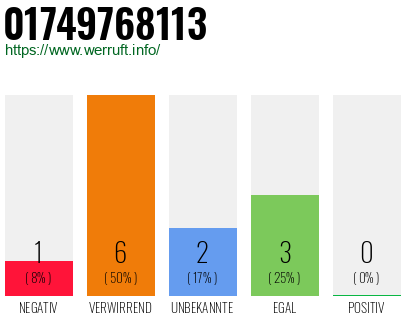 Telefonnummer 01749768113